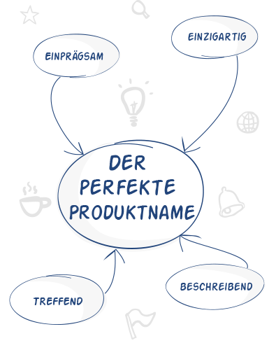 Produktnamen & Markennamen finden, der begeistert 