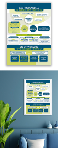 Design von Syna